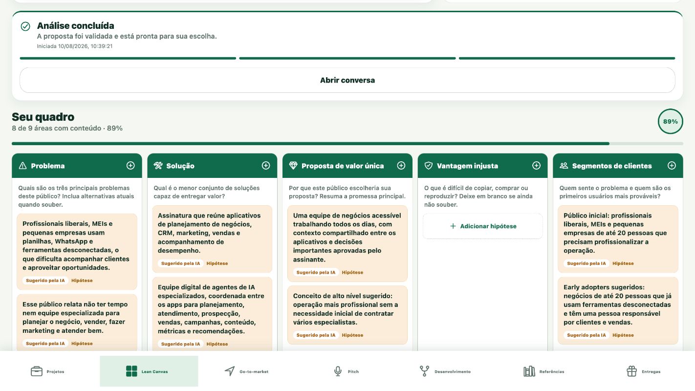 Lean Canvas preenchido com cartões e indicadores de origem e evidência