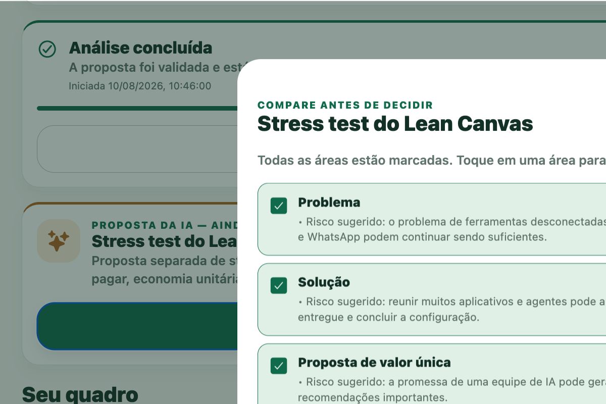 Comparação de uma proposta de stress test do Lean Canvas